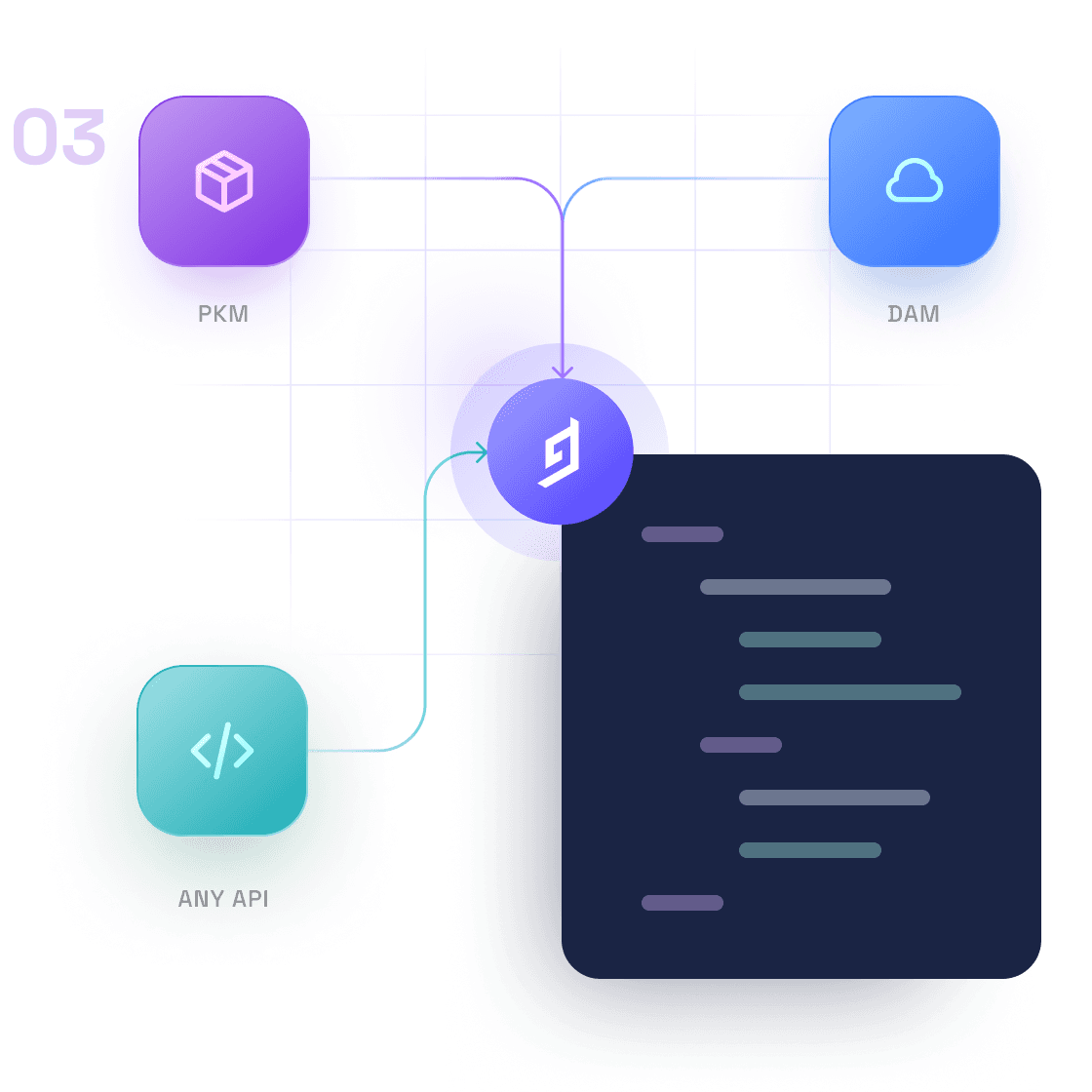 The 3rd optional step in Hygraph is to source content from external sources