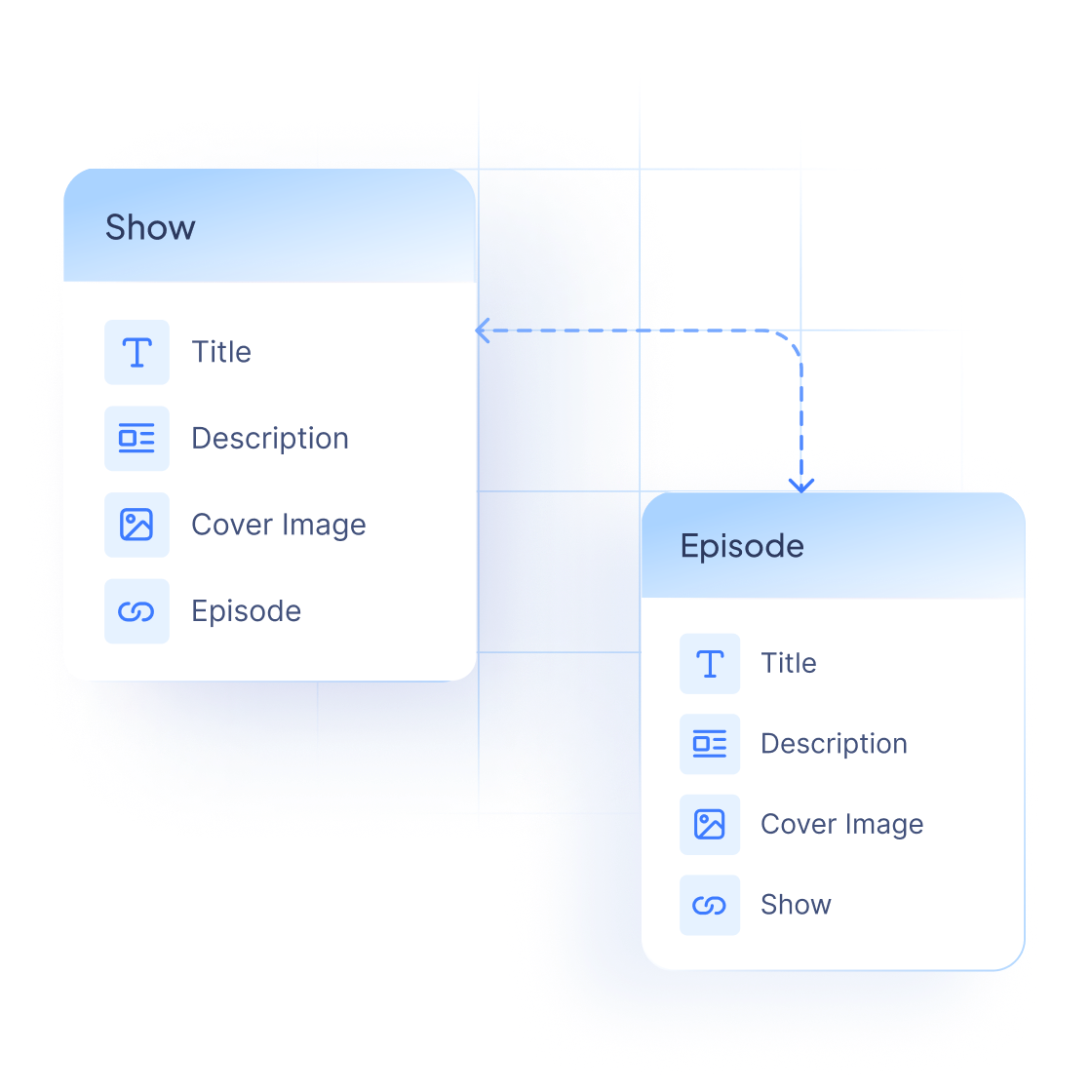 Set up content structure