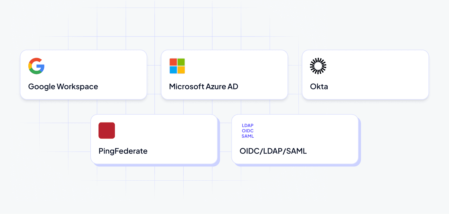 SSO integrations in Hygraph