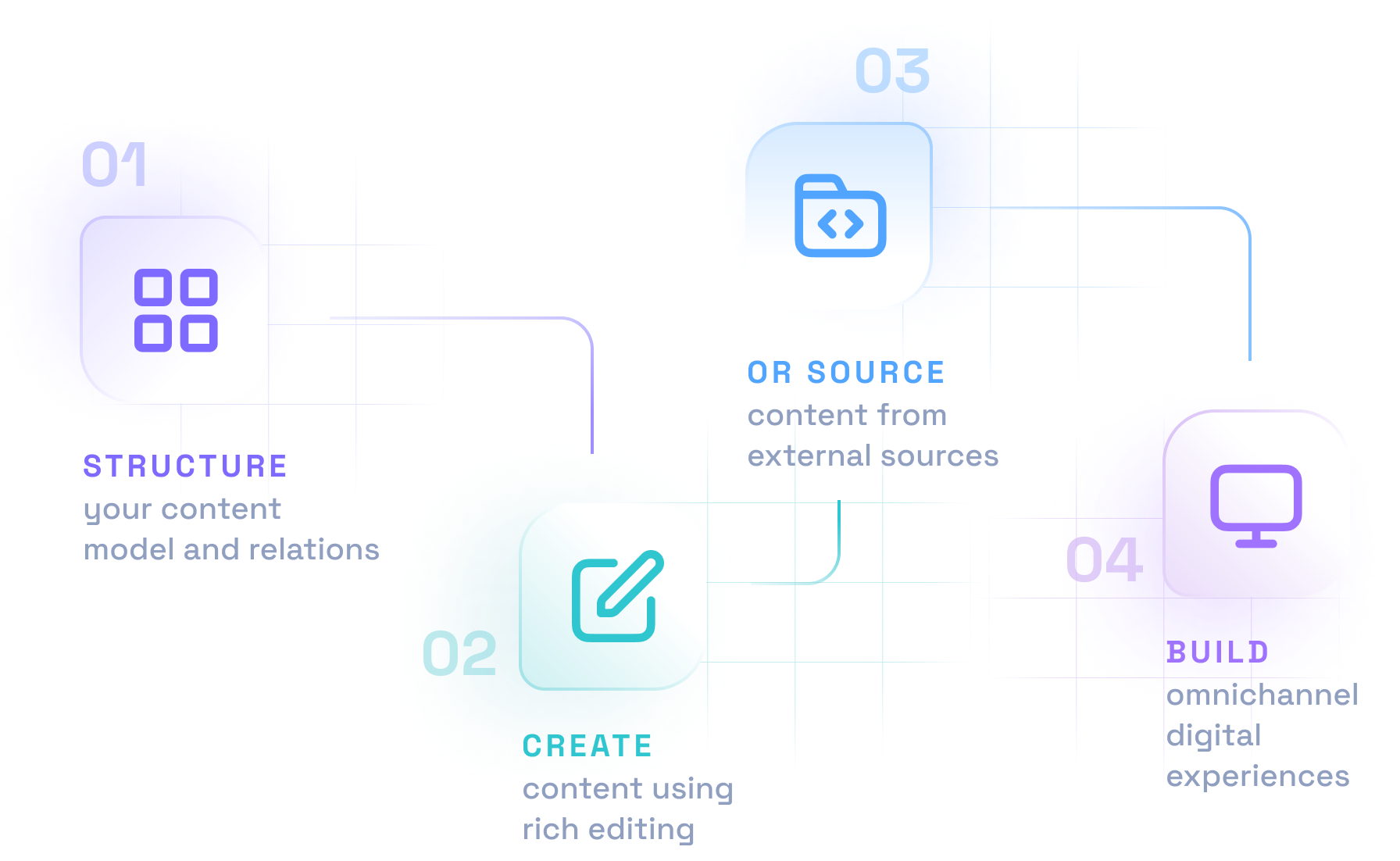 How Hygraph works?