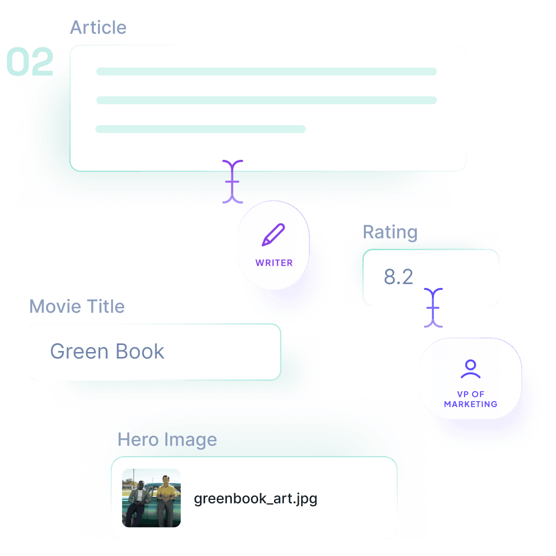 The second step in Hygraph is to edit your content