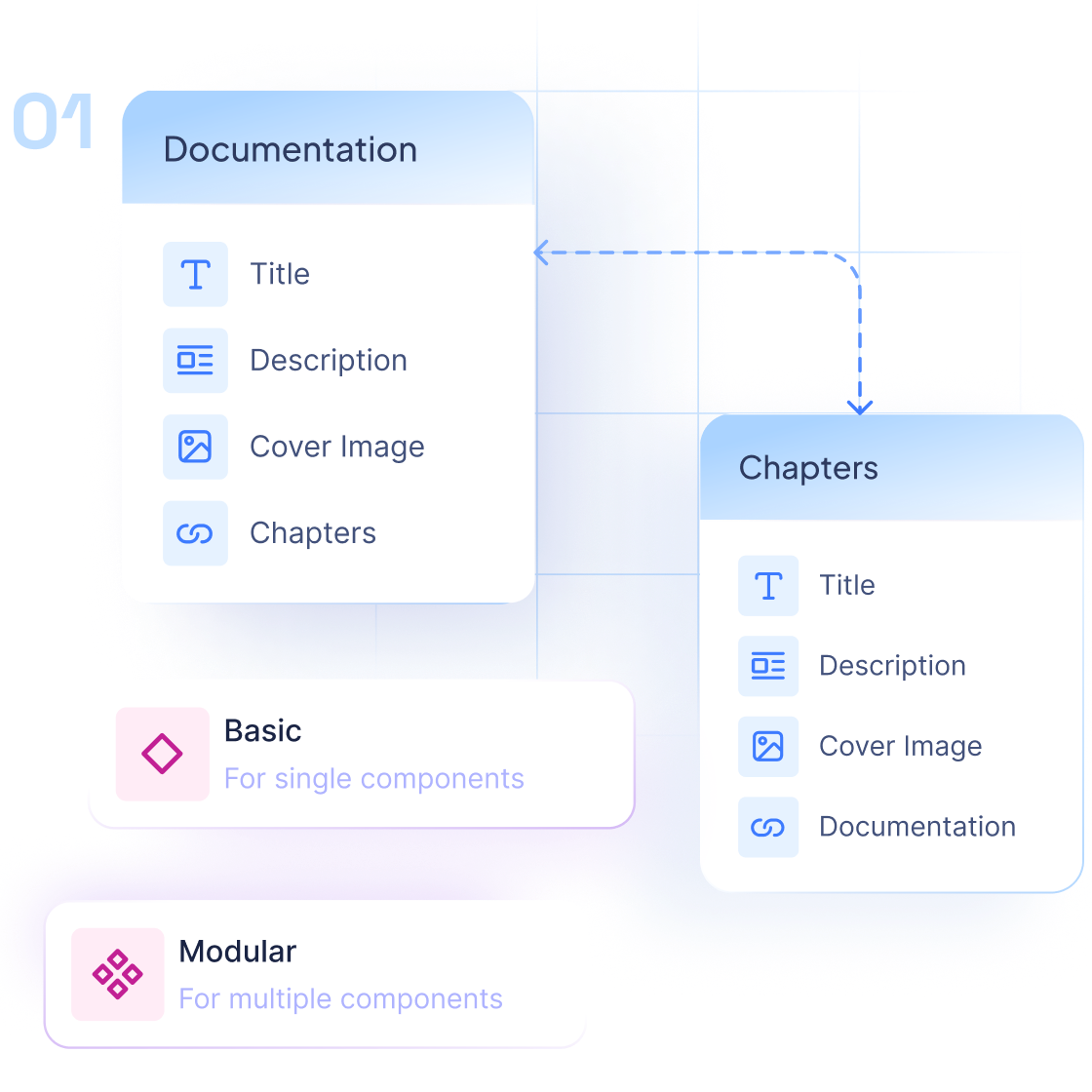 The first step in using Hygraph is to structure your content