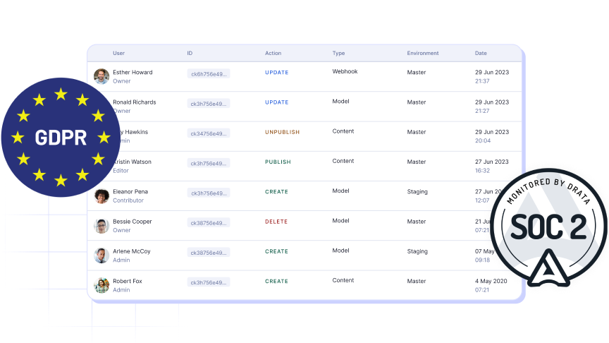 Security features offered in Hygraph