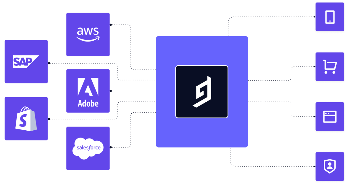 Company logos hygraph in the center